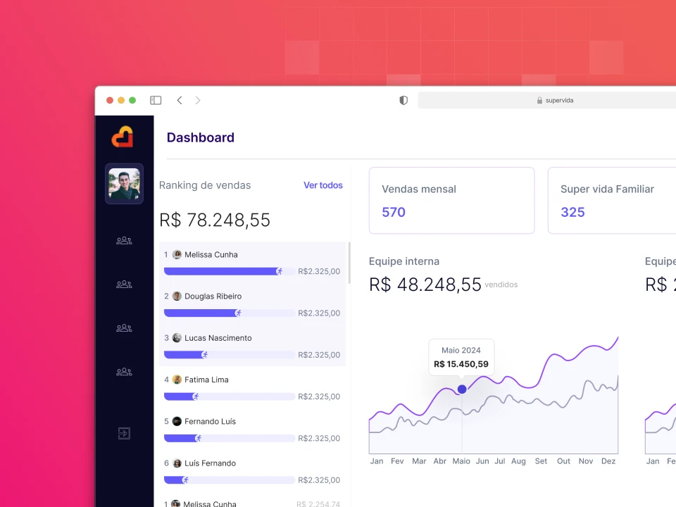 Aplicativo e dashboard da Super Vida: ranqueamento de vendas e gestão de equipe.